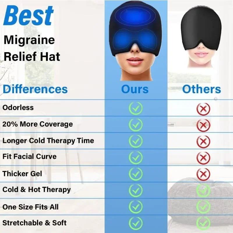 MigraCap Hot Cold Therapy Headache Migraine Relief Cap